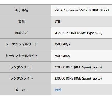 【SSD 1TB】Intel SSD 670p M.2 PCIEx4