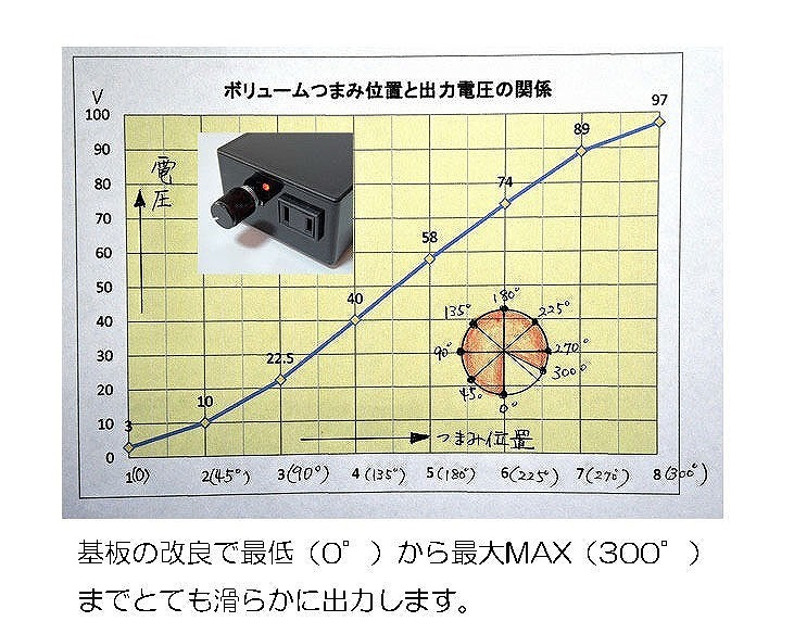 スピードコントローラー・前出力・B1000・赤LED赤SW・/ ヒーター、照明＆モーター制御　　 borbnn_画像8