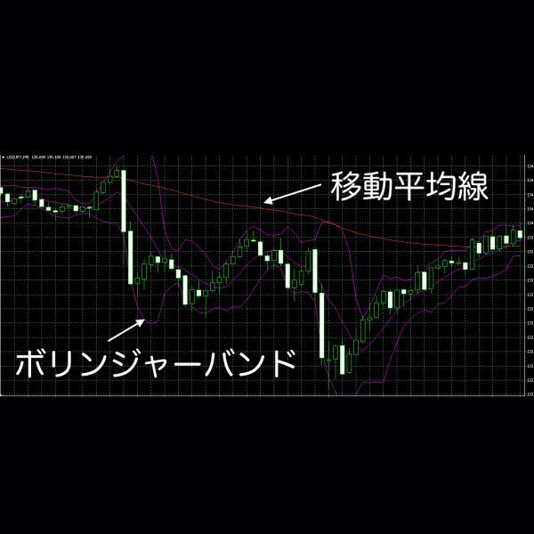 ※バイナリーオプション最強手法！ボリンジャーバンド×MAでアホみたいに勝てるポイントを教えます。/FX,バカラ,サインツールではないの画像2