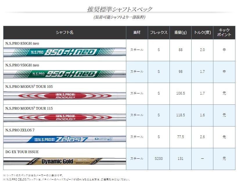 ◆PINGピン　i525アイアン　5〜W(6本セット)レッド　赤　モーダス105　Ｒシャフト_画像8