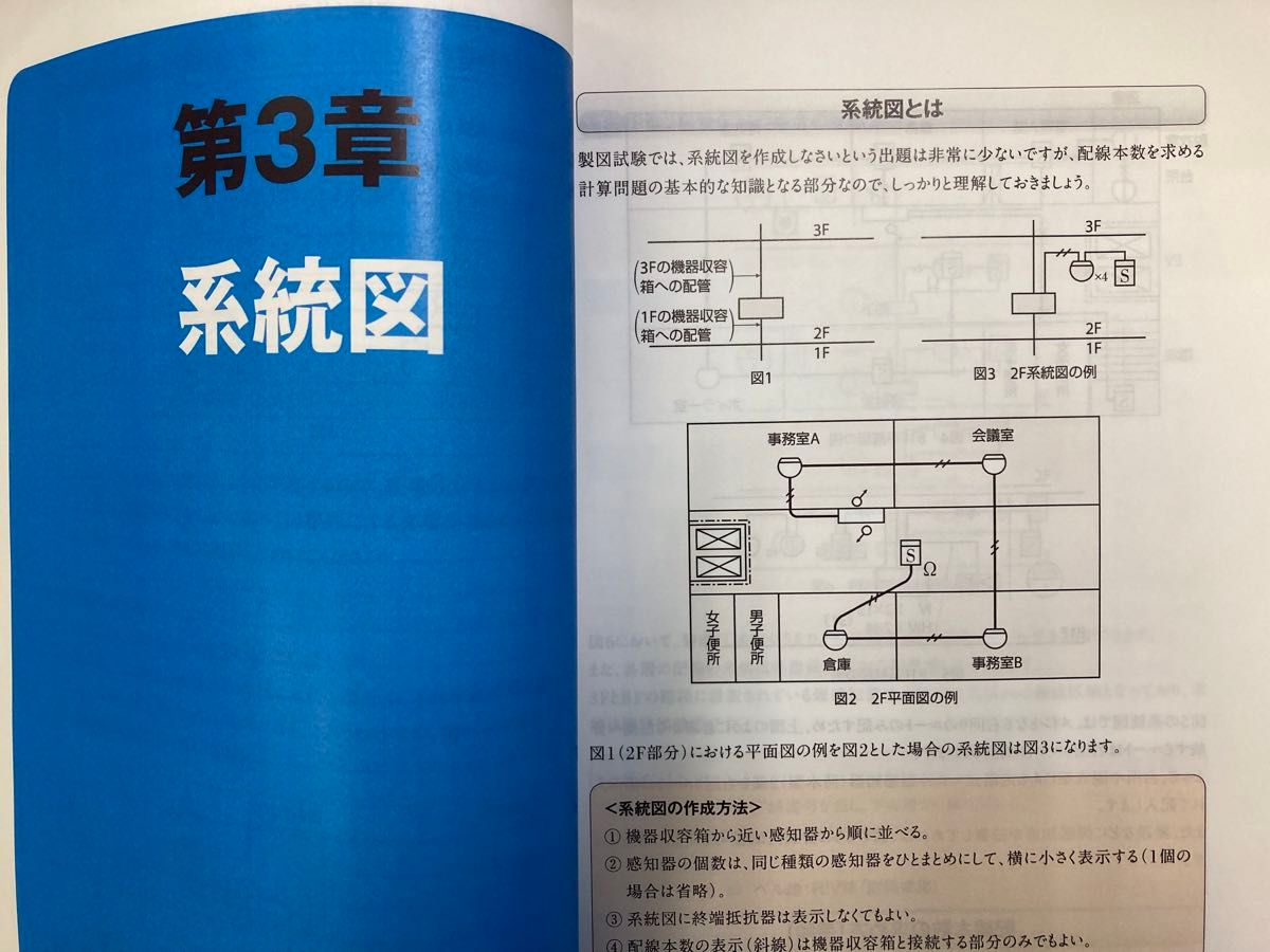 【大好評特別価格】消防設備士 甲種4類製図対策用オリジナルテキスト