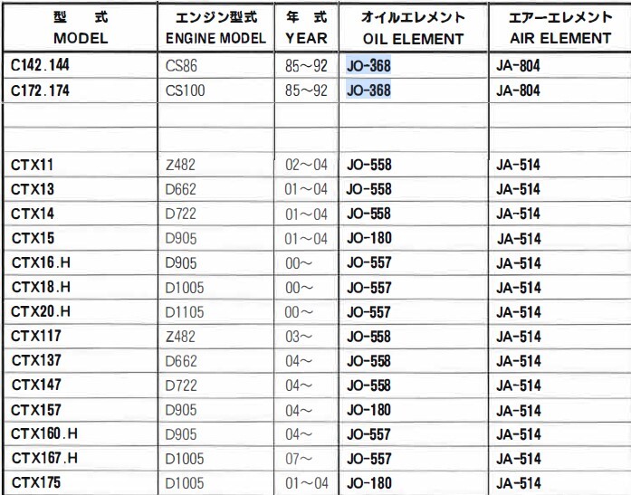 JO-368 日立 ヒノモト トラクター C142 C144 ユニオン製 品番要確認 オイルエレメント オイルフィルター_画像4