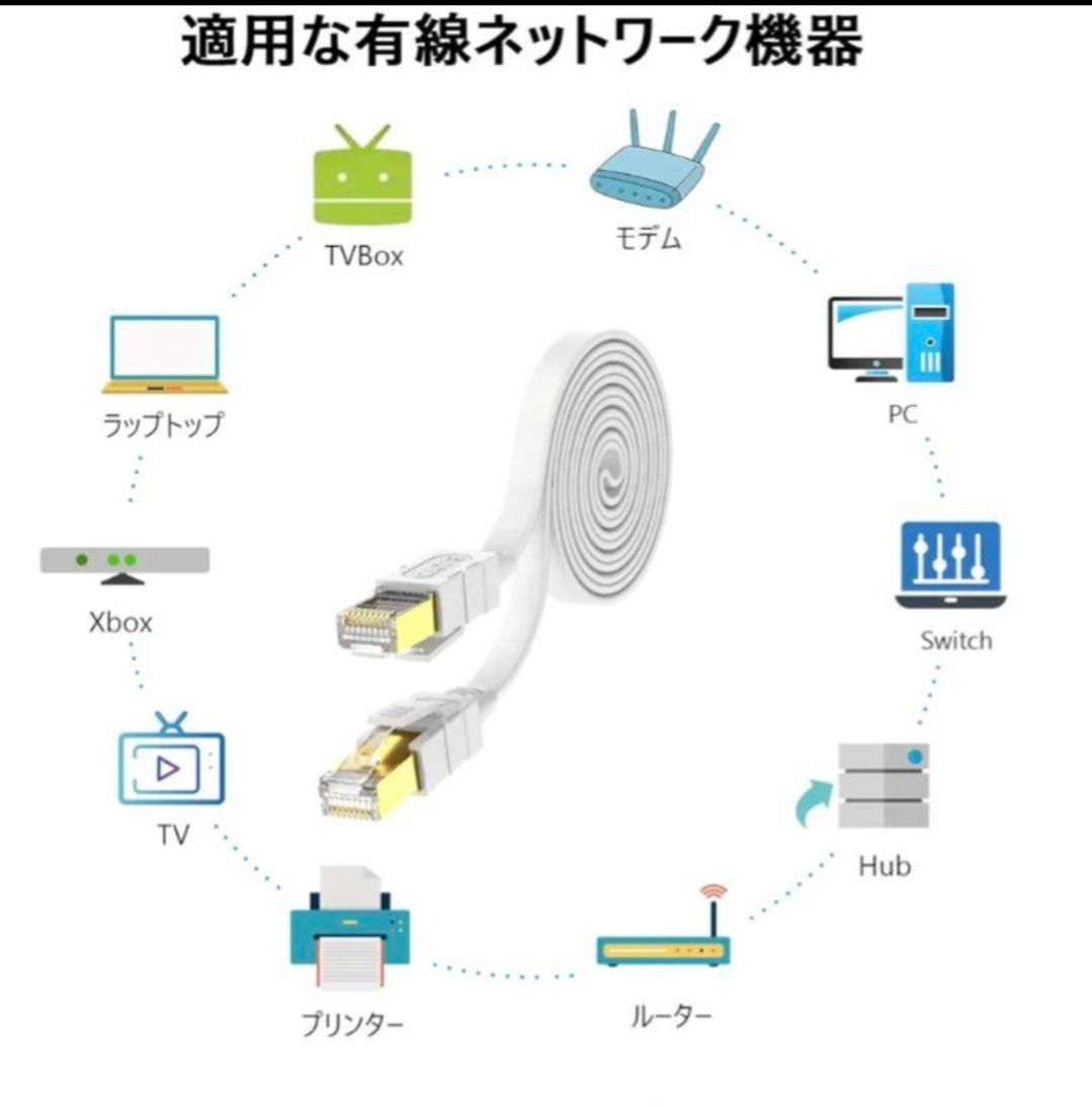 新品！未使用！Lovicool LANケーブル 1m CAT8 高速 有線lan　ホワイト　 ケーブル