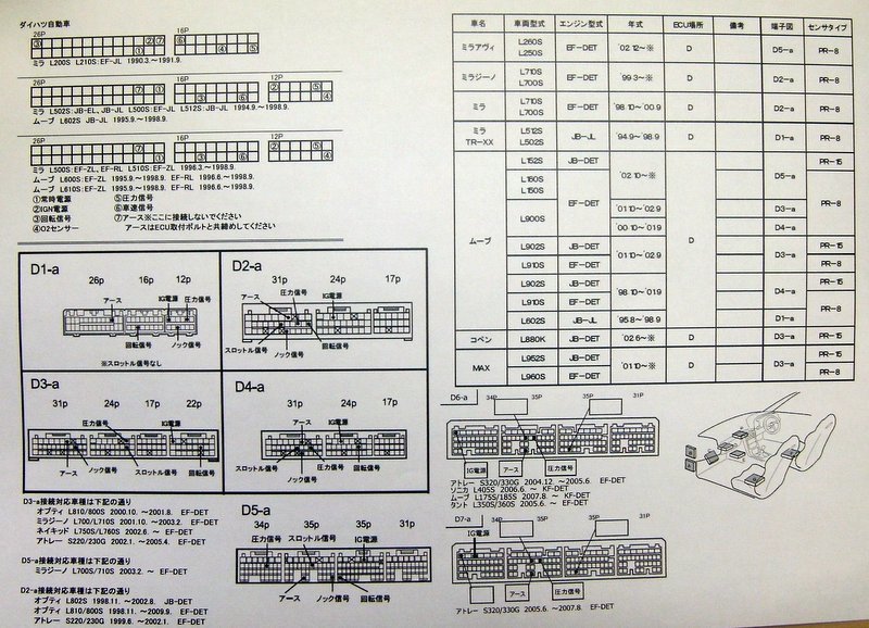 ダイハツ・マップ補正ブーストリミッターカット MAX ミラジーノ TR-XX ムーブ コペン_付属のECU接続図