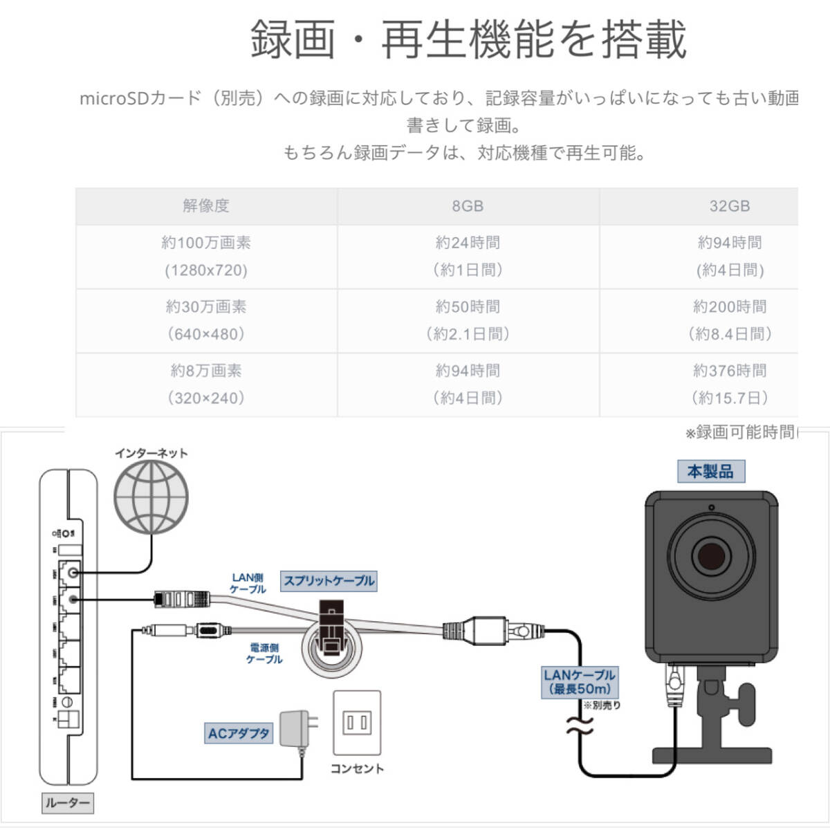 240404-1 rain night .. security camera monitoring camera waterproof indoor outdoors 