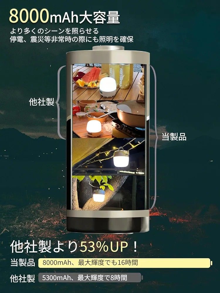 ランタン キャンプランタン IPX5防水 マグネット内蔵 キャンプ アウトドア 登山 夜釣り 防災 停電 緊急 非常用 813