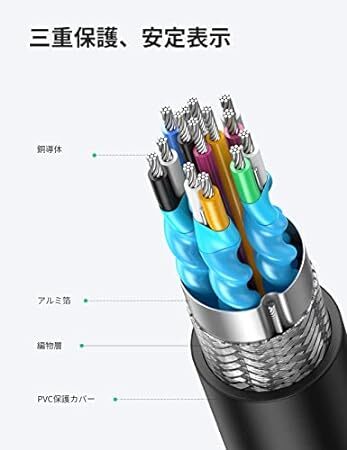 UGREEN Micro HDMI延長ケーブル Micro HDMI to HDMI変換アダプター 4K 3D HDMI Type_画像5