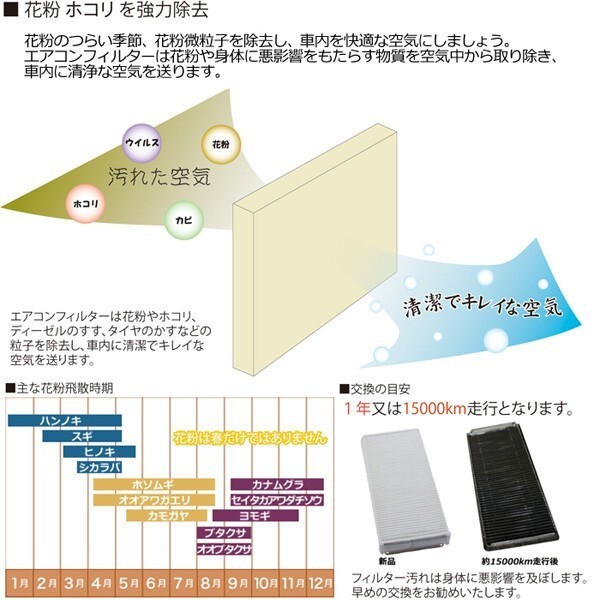 BOSCH製 BMW Zシリーズ Z4/E89 sDrive20i sDrive23i sDrive35i sDrive35is ACフィルター/エアコンフィルター/HEPAフィルター 64319195193_画像3