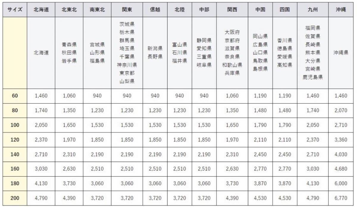 【動作確認済み】 makita 海外製 集じん機 8L バッテリー稼働確認 ※バッテリー付属なし /YS1152-160の画像10