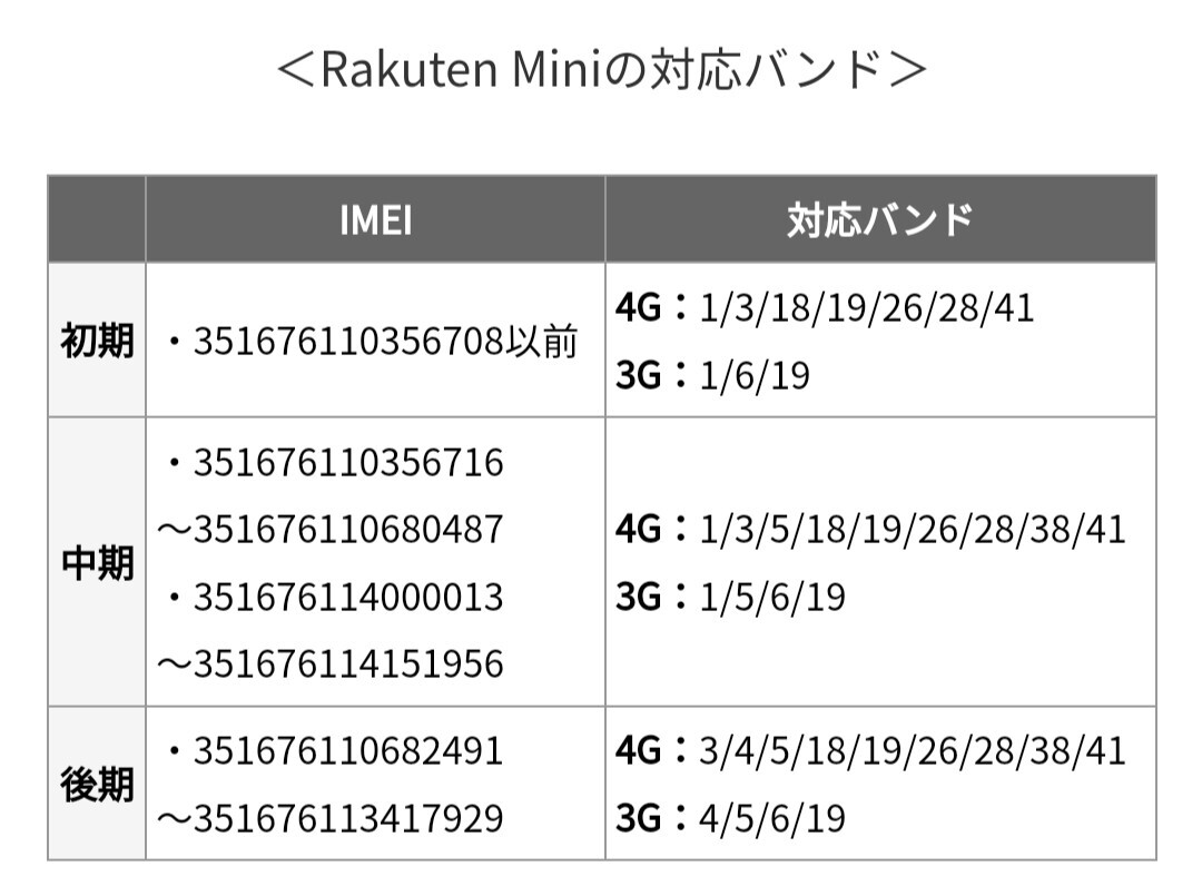 Rakuten Mini本体箱付きの画像7