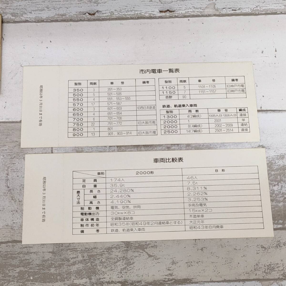 広65 広島電鉄 開業65周年記念乗車券 大正元年11月23日開業 12⇒77 記念乗車券 4枚