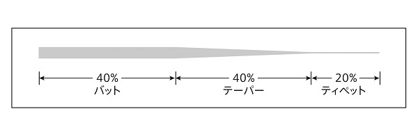 ◆VARIVAS リーダー [スタンダード ST ナイロン] 10枚選択/送料無料の画像2