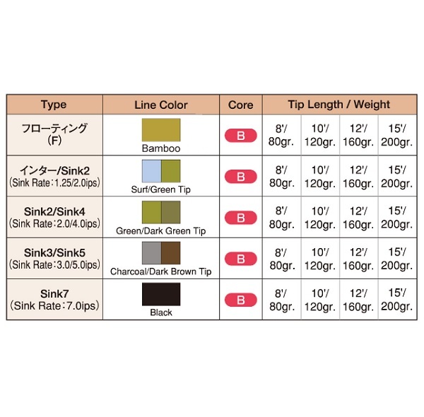 ◎Mastery TC テクスチャアドティップ 10'/120gr S7 送料無料◎_画像3