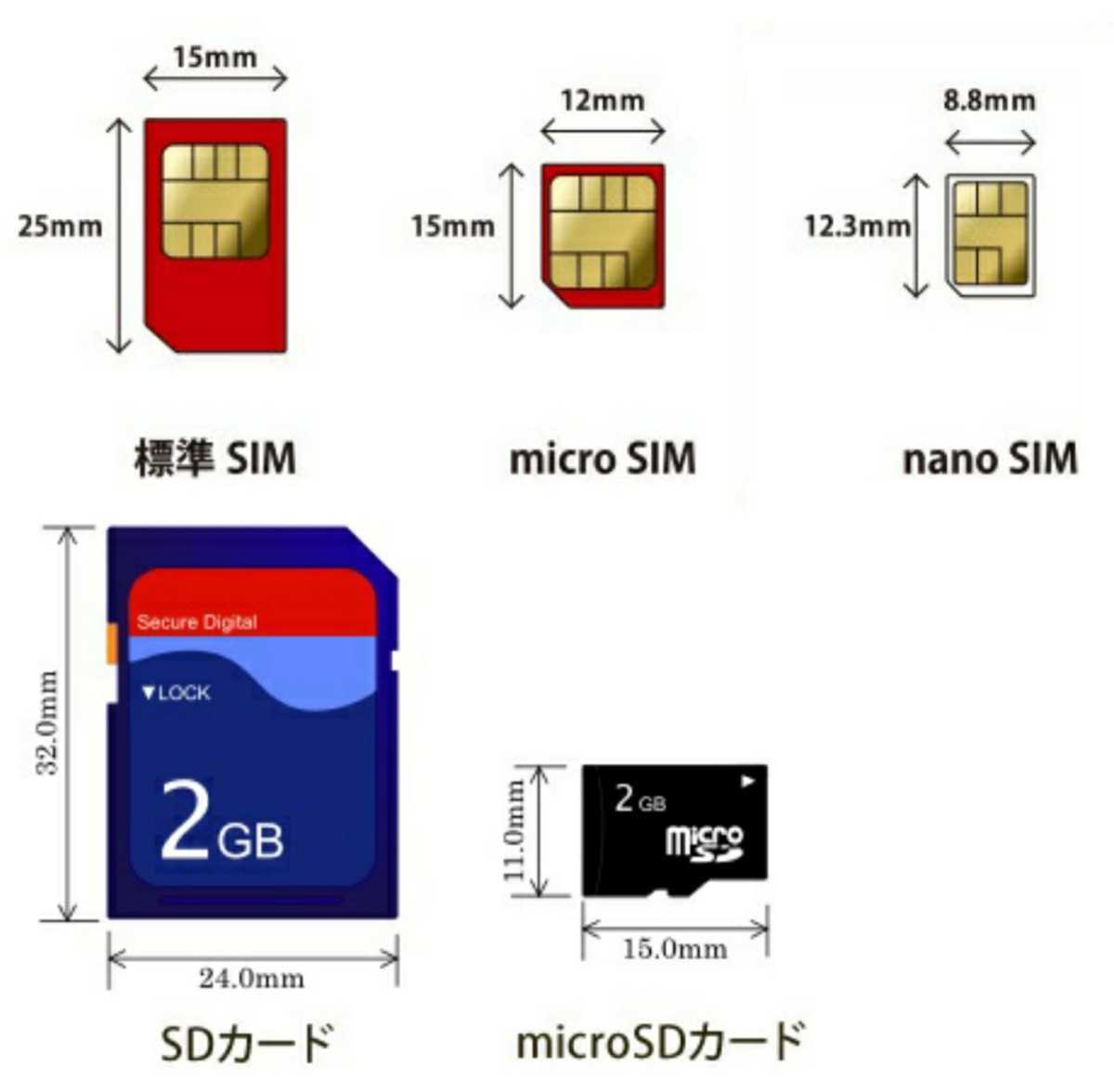 送料63円 AU アクティベーションSIMカード1枚 エーユーKDDIアクティベートSIMカード 解約済み/携帯電話用 マイクロシムmicro Sim Androidの画像2