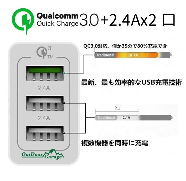 QC3.0 30W 急速充電器 2.4A-3A自動出力制御 3USB出力 コンパクトサイズ 出張＆旅行に最適 ODGN2-YZC005_画像3