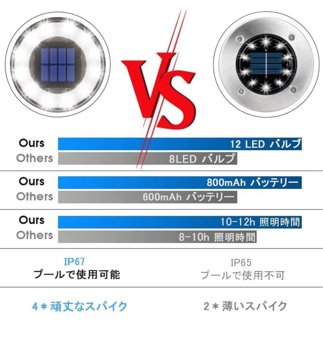 1022) ソーラーライト 屋外 埋め込み式 水陸両用 ガーデンライト ４個セット IP68防水 太陽光パネル充電 防犯対策 光センサー 12LEDの画像3