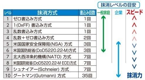 パソコンデータ丸ごと抹消ソフト「ターミネータ10plus データ完全抹消 BIOS/UEFI版」ダンロード版