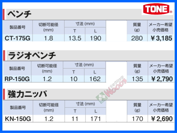 TONE-63 f-1円　ペンチ ラジオペンチ ニッパー 3点 セット CT-175G RP-150G KN-150G マスターグリップ ラジペン ニッパ トネ tone_画像5