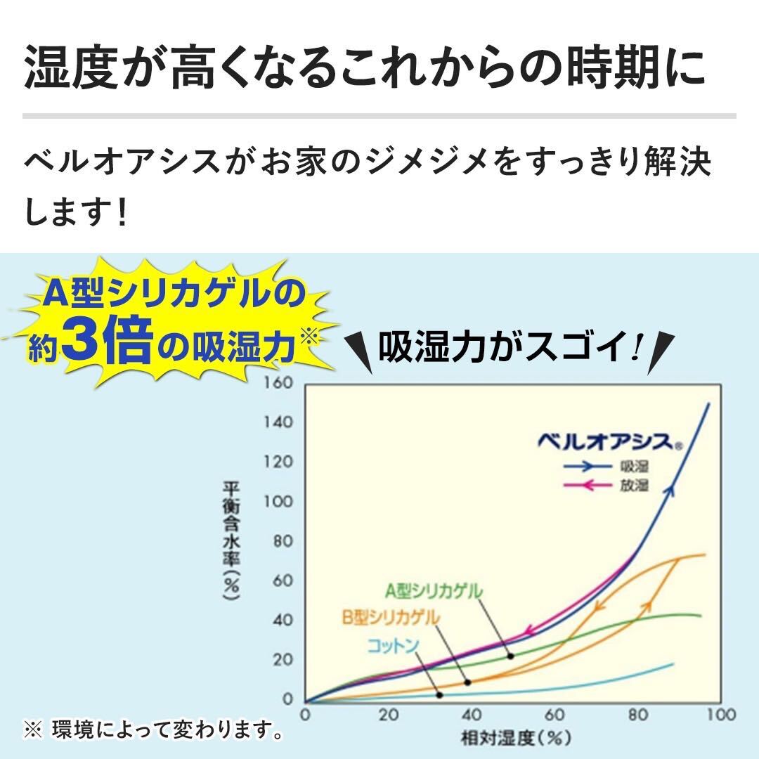 セール 帝人 フロンティア 除湿剤 消臭 ベルオアシス 最新モデル 大4個 スリム16個 フック個.*新品未使用.*_画像4