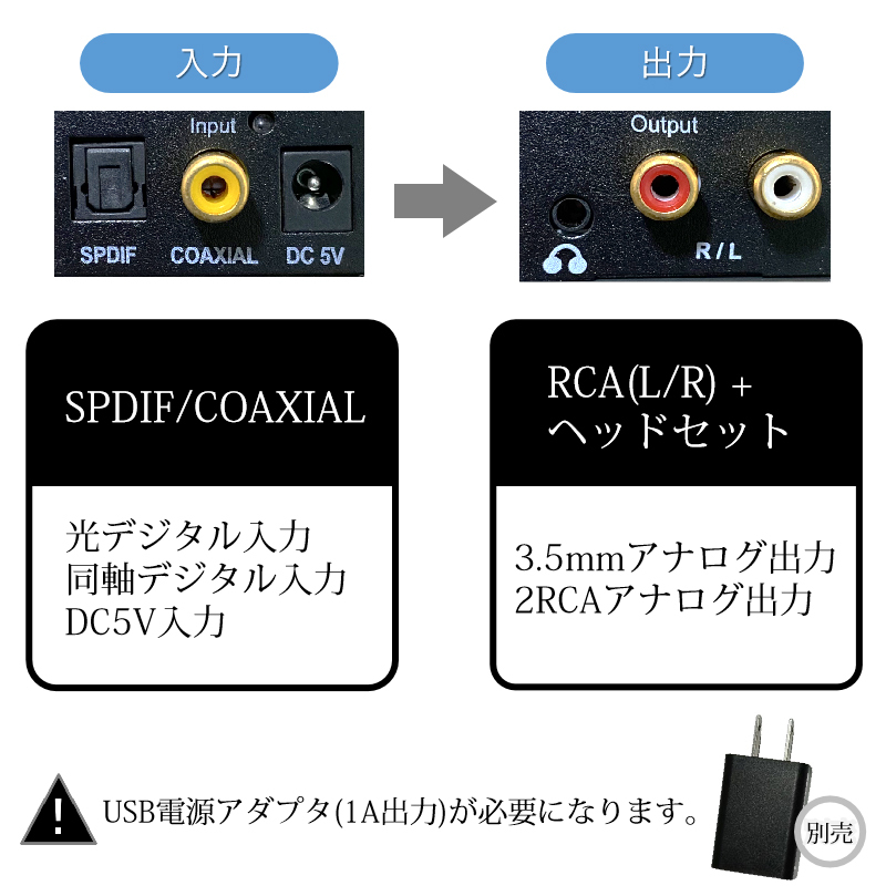 DAC オーディオ コンバーター 光 同軸 デジタル を RCA アナログ 変換 3.5mmジャック 光ケーブル USBケーブル 付属 SPDIF 高音質 プラグア_画像3