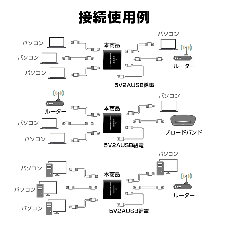 LAN分岐器 4ポート 1Gbps ギガ LANポート増設 拡張 アダプター RJ45 ラン中継コネクタ lanハブ ルーター ネットワークスプリッタアダプタ C_画像4