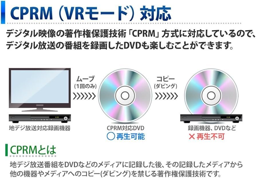 10.6インチポータブルDVDプレイヤー DVDプレーヤ CPRM対応 DVD再生 卓上用 バッテリー内蔵　持ち運び　子供英会話　旅行_画像5