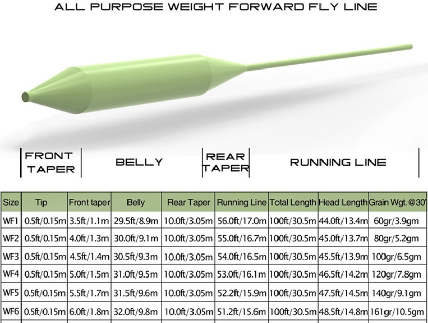 フライフィッシング　フローティング　フライライン　イエロー黄色　WF5F　100フィート　約30mウェイトフォワード　渓流_画像4