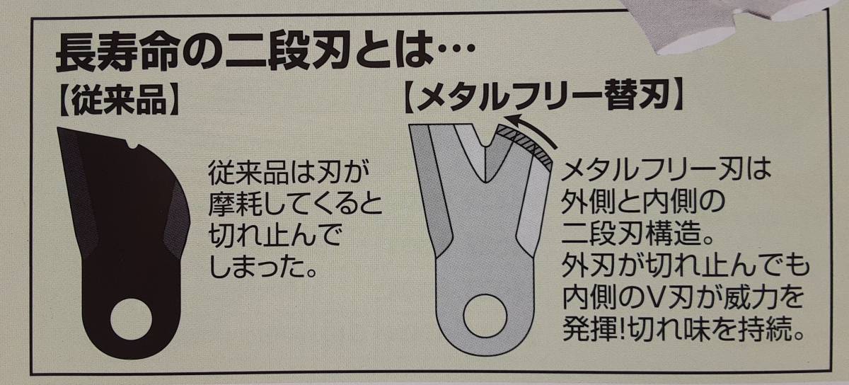 メタルフリー　350替刃　355ｍｍ4枚入り2セット　ウイングモア用　アイウッド　あぜ草刈　フリー刃 送