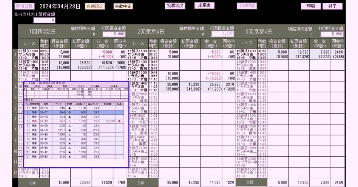 初心者OK・月収１０万円以上回収率１４０％！！競馬予想AIソフト・高回収率を体感して下さい★の画像5