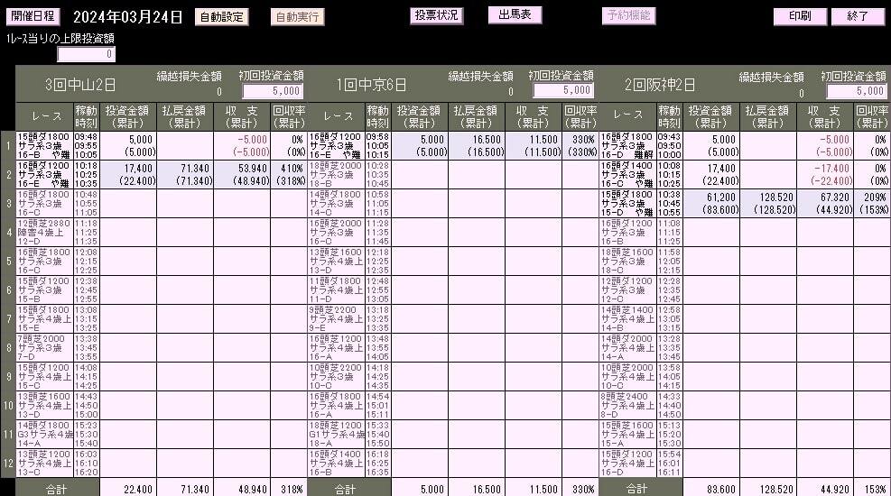 競馬予想AIソフト！最新verお試しトライアル★中央競馬専用・各種馬券種対応 高回収率を体感してくださいの画像6