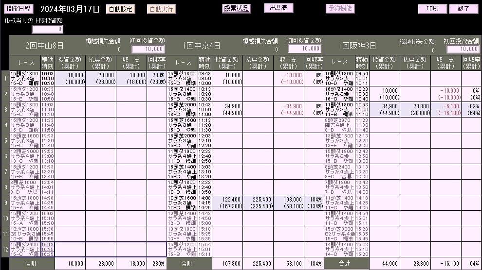 競馬予想AIソフト！最新verお試しトライアル★中央競馬専用・各種馬券種対応 高回収率を体感してくださいの画像3