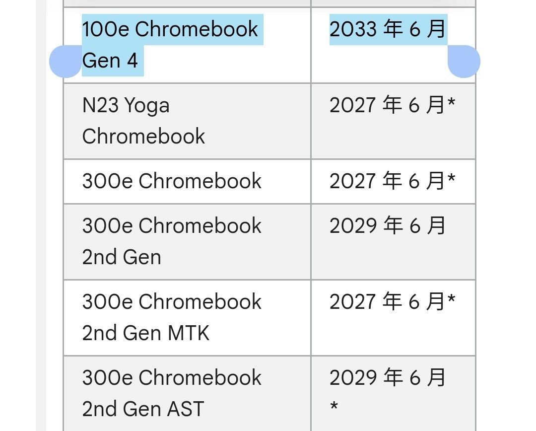 Lenovo 100e Chromebook Gen4 新品同様