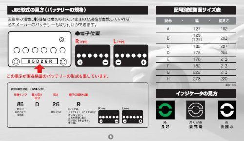 G&Yu バッテリー 130F51 （お得な２個セット）の画像3