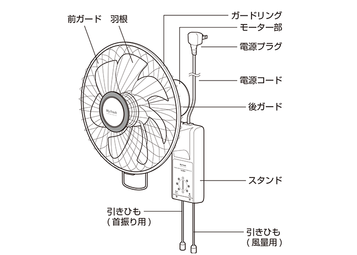 東芝　壁掛け扇風機(30cm)　TLF-30H21-W_画像5