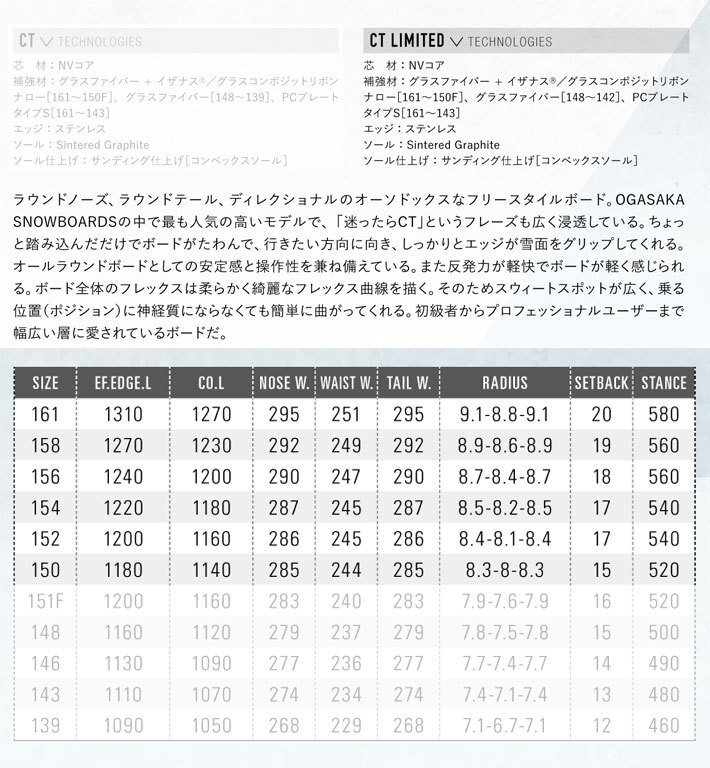 16-17モデル OGASAKA CT154 Comfort Turn オガサカ スノーボード メンズ 154cm フリースタイル 板の画像2