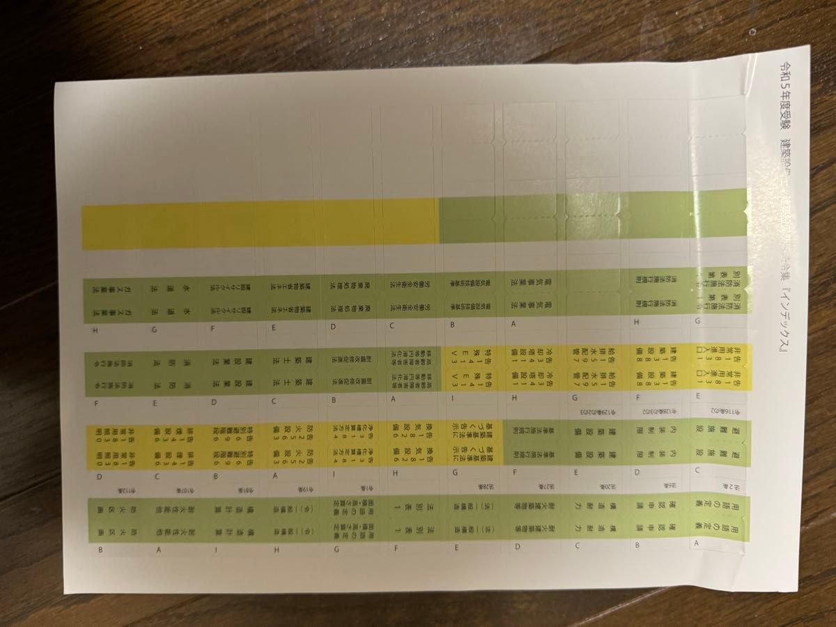 建築設備士　令和5年問セット