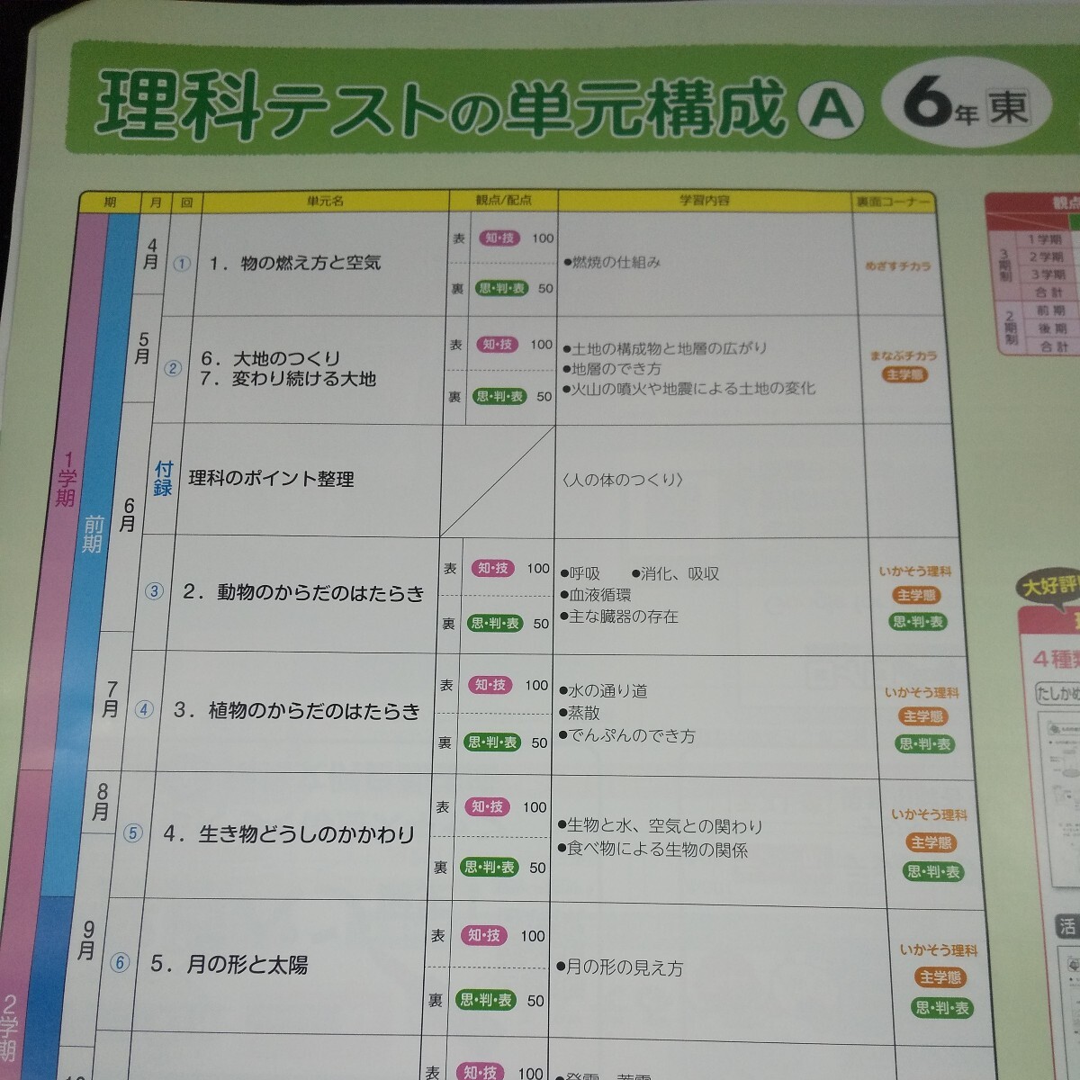 い-093 札幌市版 基礎基本 理科A 6年 上 新学社 問題集 プリント 学習 ドリル 小学生 国語 テキスト テスト用紙 教材 文章問題 計算※11_画像3