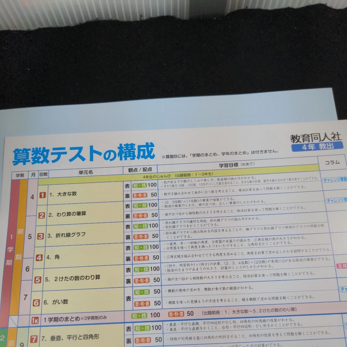 う-088 基礎基本 算数A 4年 1学期 前期 教育同人社 スヌーピー 問題集 プリント ドリル 小学生 テキスト テスト用紙 教材 文章問題※11_画像3