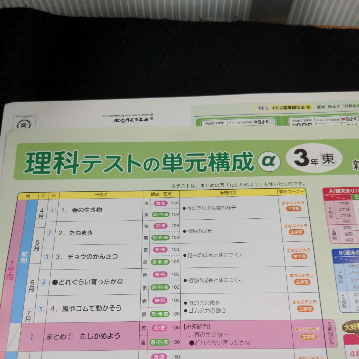 え-009 基本から活用まで 理科α 3年 1学期 上刊 新学社 問題集 プリント 学習 ドリル 小学生 テキスト テスト用紙 教材 文章問題※11_画像3