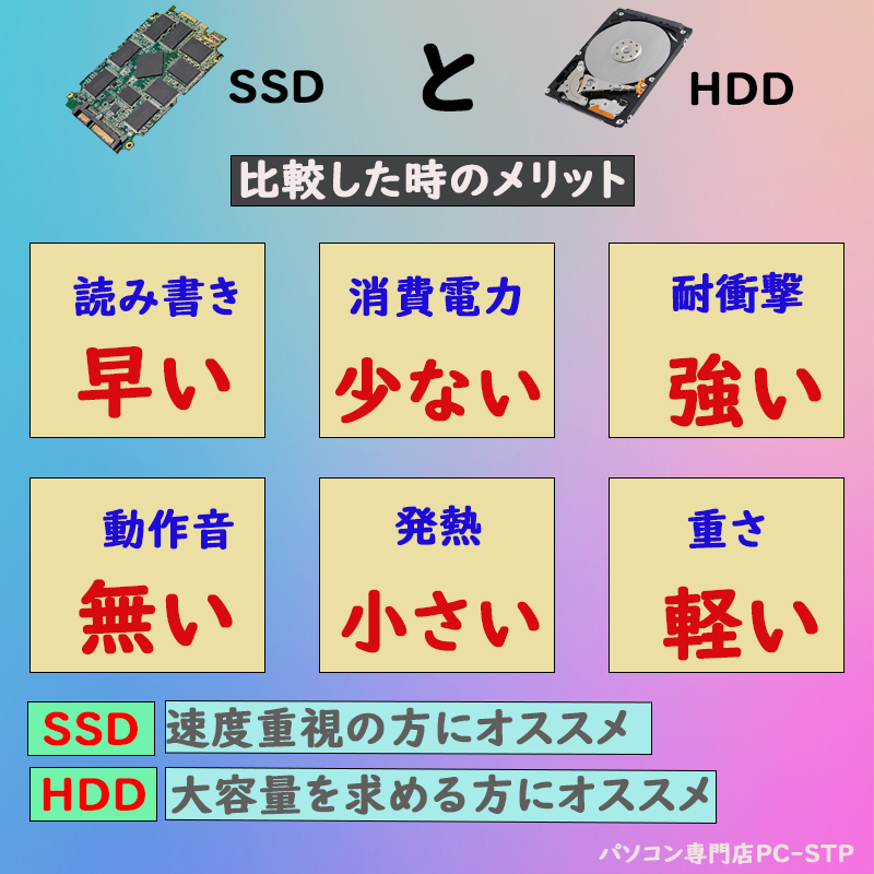 第六世代Corei5 Panasonic Let’s note CF-SZ5 高解像度(1920*1200) Win11 MSoffice2021 驚速SSD128GB メモリ4GB カメラ BT 無線 HDMI F_画像9