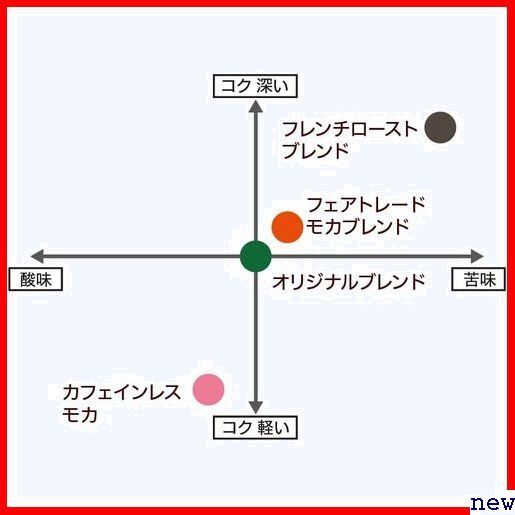  Ogawa .. магазин ×3 шт 9 кубок минут карниз кофе коллекция иметь машина ..111