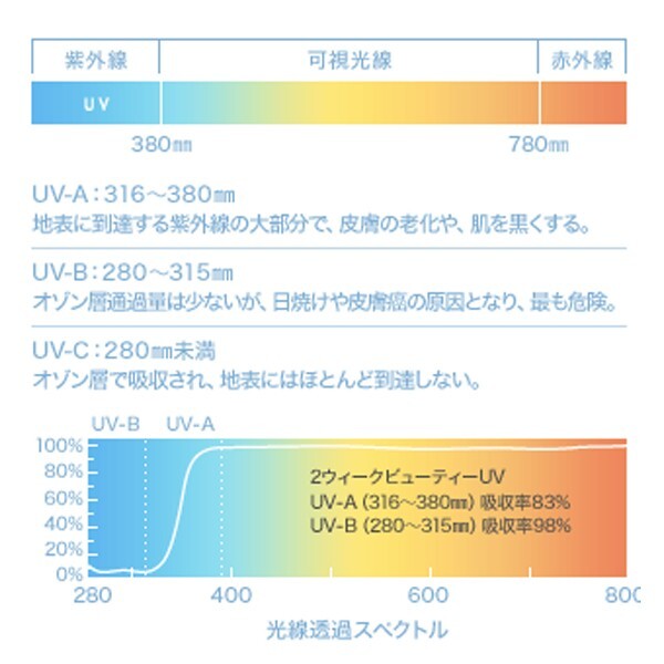 2 we k beauty UV Circle lens kala navy blue 2week 2 week disposable contact lens 