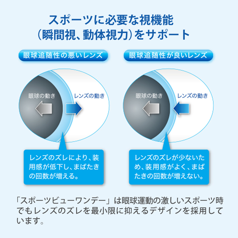 スポーツビューワンデー 10箱セット 1箱30枚入 アイミー 送料無料_画像2