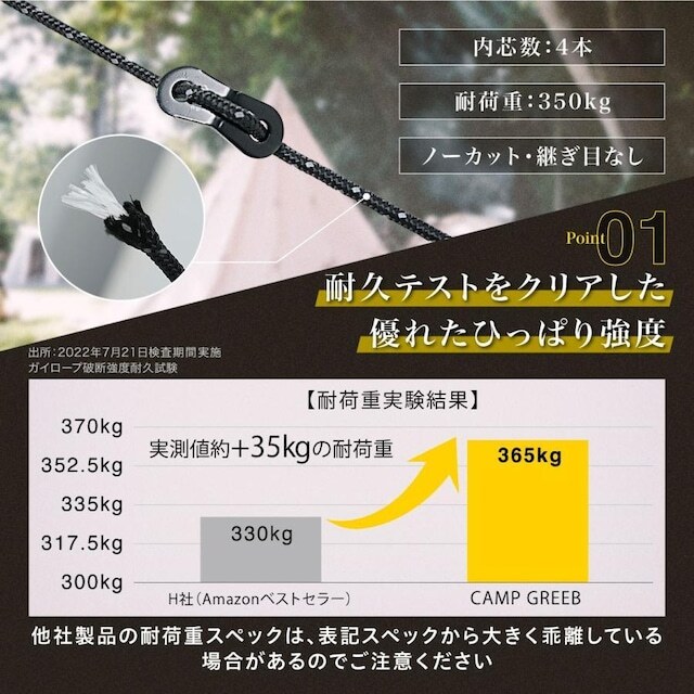 アーミーグリーン ガイロープ パラコード 4mm 4m巻 6個セット 反射材入り 350kg超耐久 キャンプグリーブ テントロープ_画像10