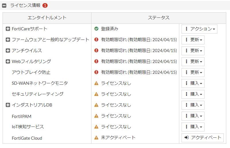 Ω 新FT 0207h Fortinet【FG-80E】FortiGate-80E UTM FW：v7.0.14 ライセンス期限切れ 領収書発行可能 祝10000取引突破!!_画像9