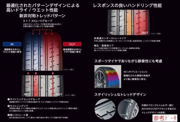 【送料無料～】 ヨコハマ アドバン エイペックス V601 245/40R20 99Y XL 【2本】 2023年製～ 新品 正規品 倉庫保管 個人宅可 ADVAN APEX_画像3