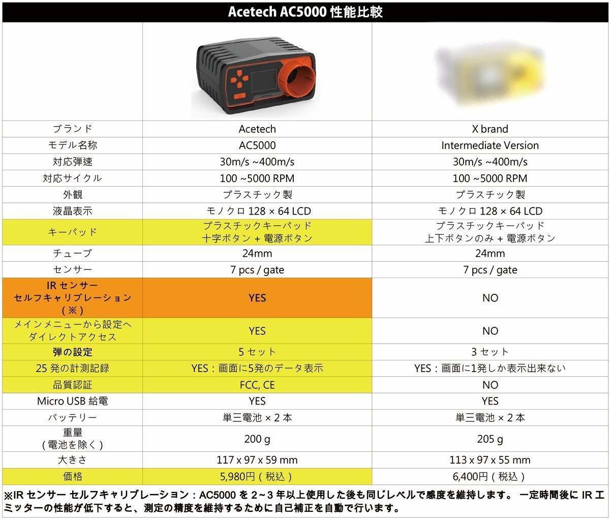 在庫限り 新品 エーステック ACETECH AC5000 初速 弾速計 弾速器 三脚付き ジュール 自動計算 センサー 自己診断 25発ショットメモリー USBの画像8