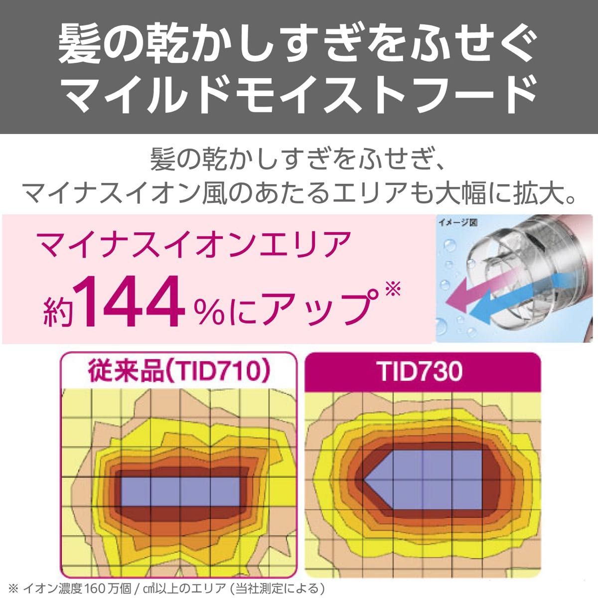 人気モデル【動作確認済み】TESCOM＊マイナスイオン＊低騒音＊大風量