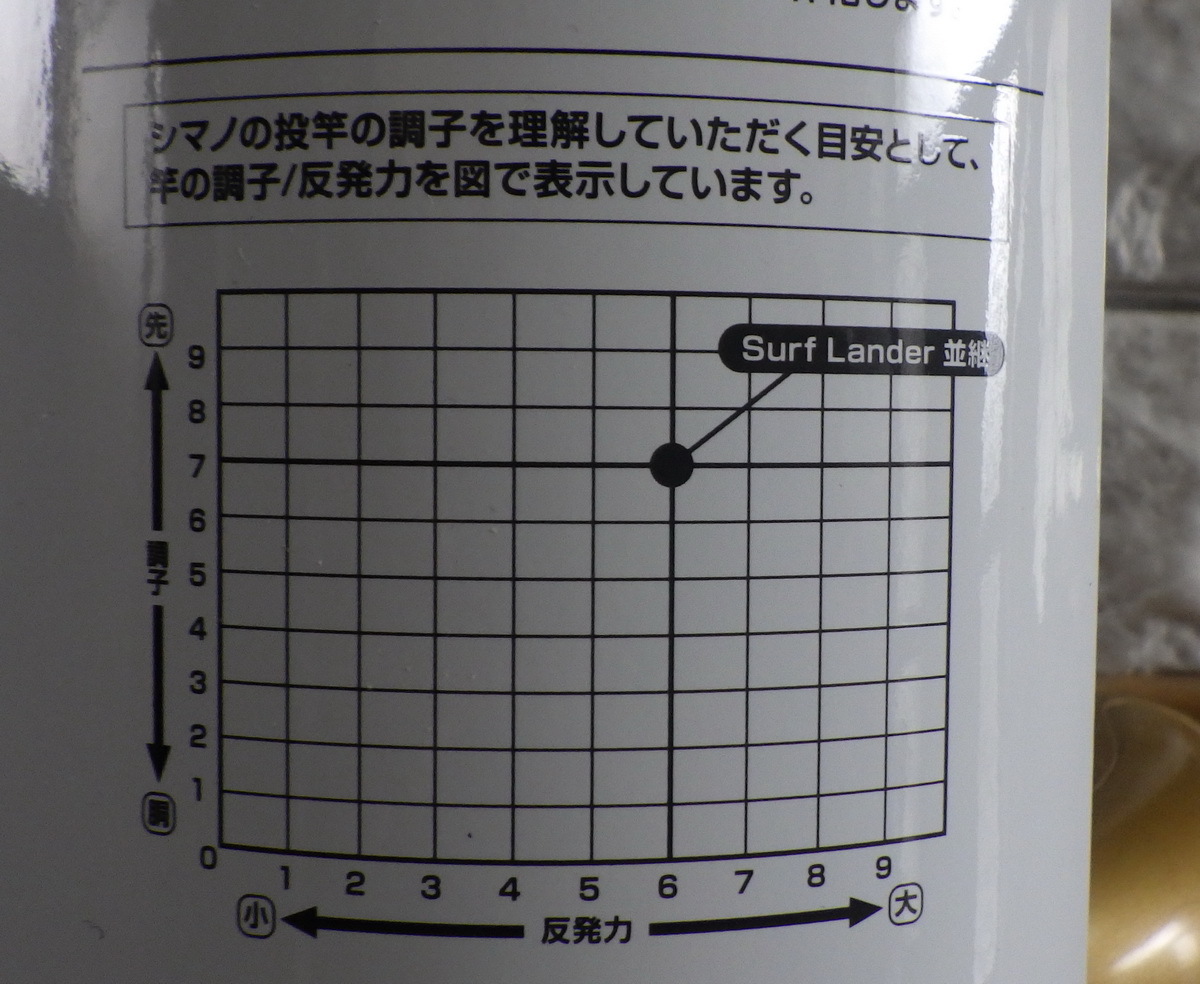 ★未使用品★ シマノ ２２サーフランダー（並継） ３８５EXの画像7