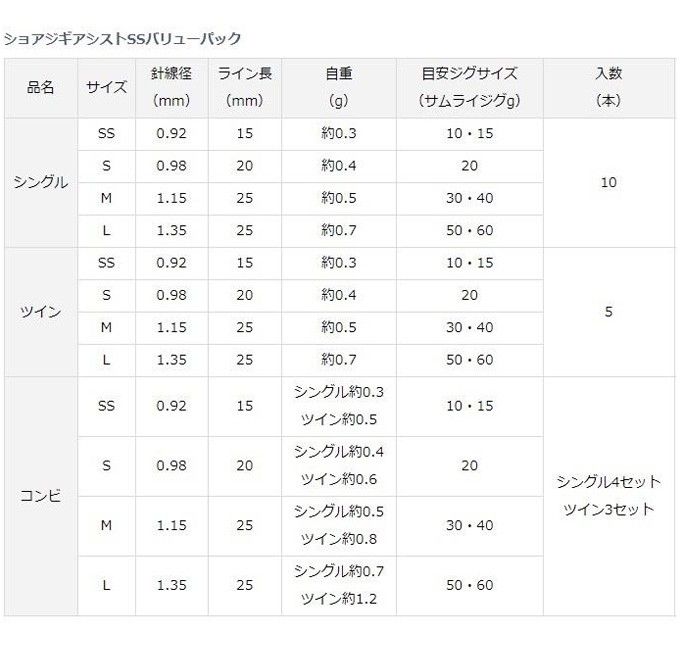 【目玉商品】 ダイワ ショアジギアシストSS バリューパック コンビL 2個セット